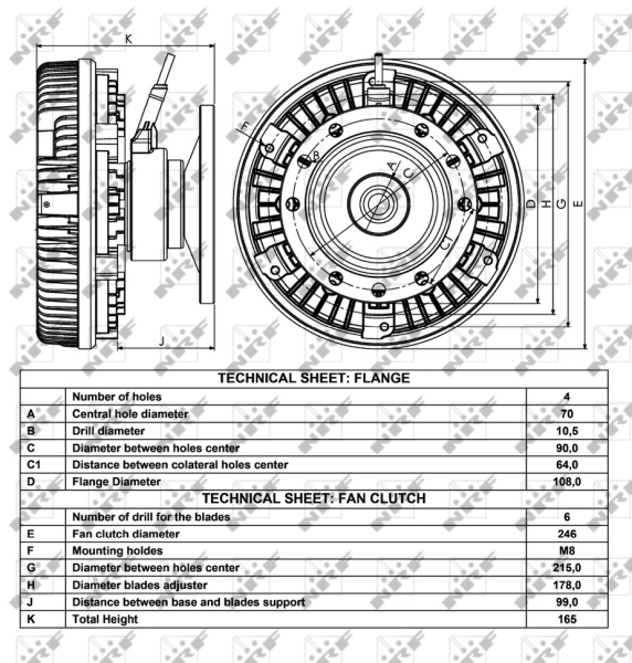 Cupla ventilator radiator