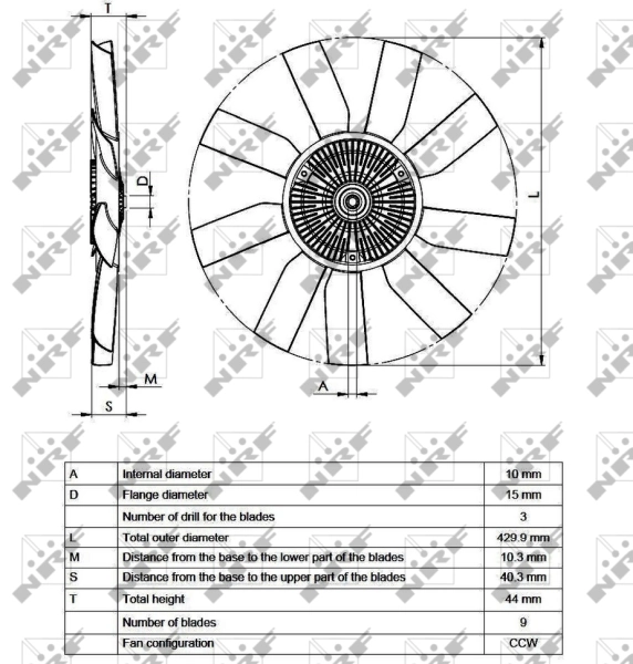Cupla ventilator radiator