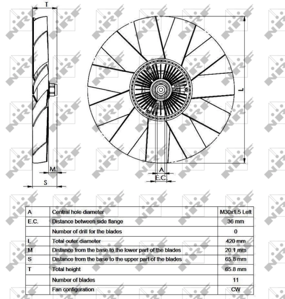 Cupla ventilator radiator