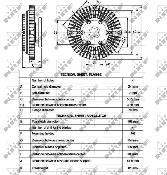 Cupla ventilator radiator