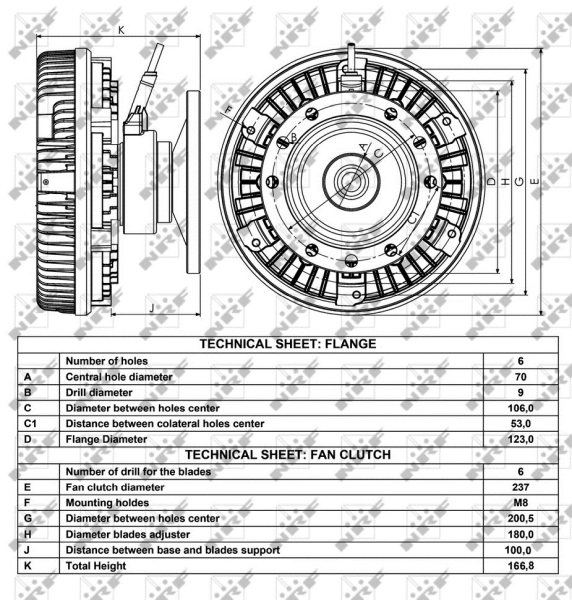 Cupla ventilator radiator