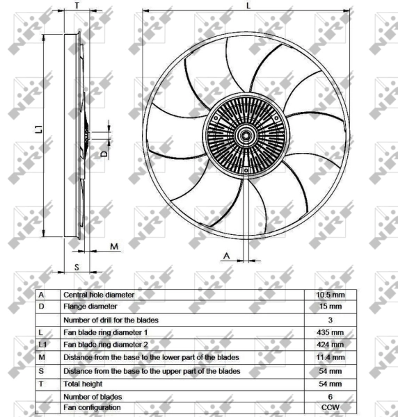 Cupla ventilator radiator
