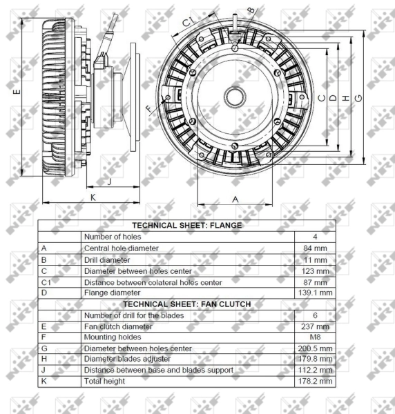 Cupla ventilator radiator