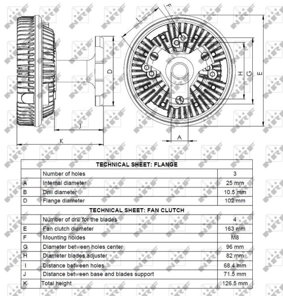 Cupla ventilator radiator