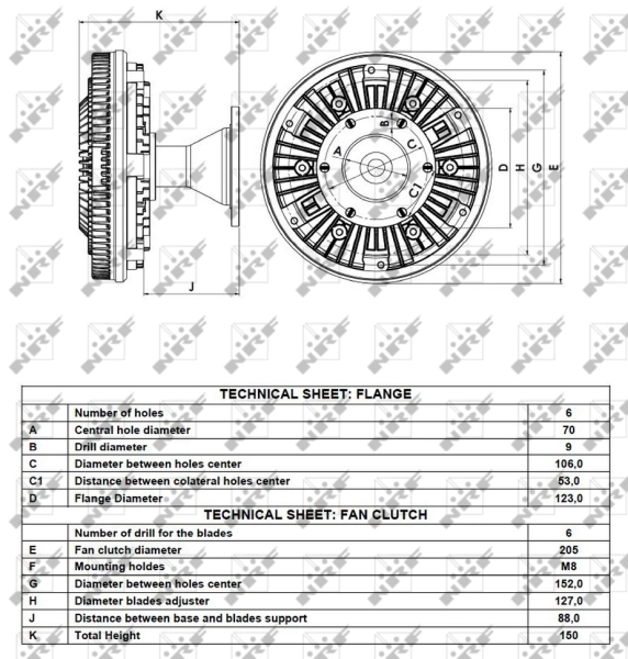 Cupla ventilator radiator