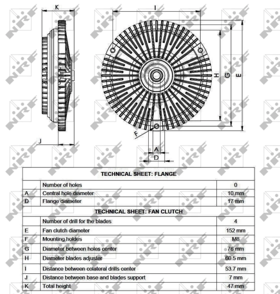 Cupla ventilator radiator