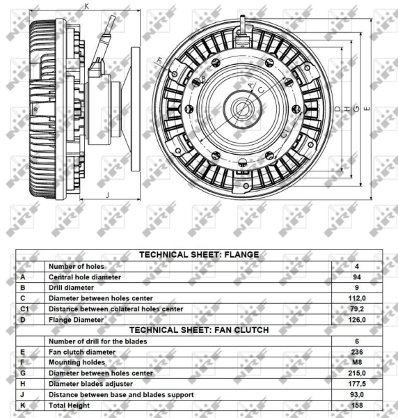 Cupla ventilator radiator