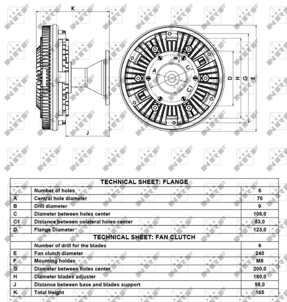 Cupla ventilator radiator