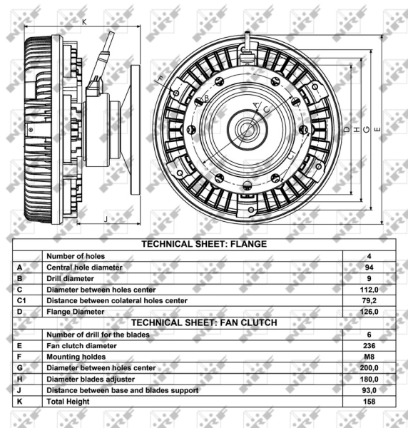 Cupla ventilator radiator