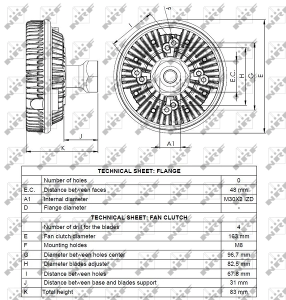 Cupla ventilator radiator