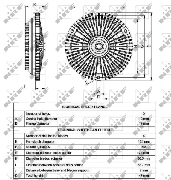 Cupla ventilator radiator