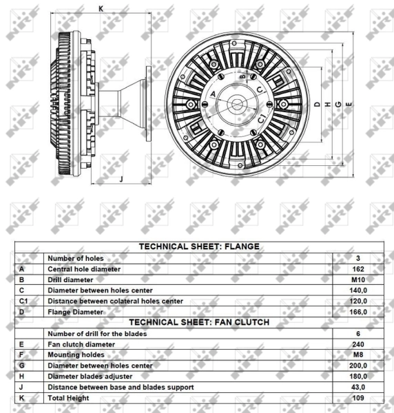 Cupla ventilator radiator
