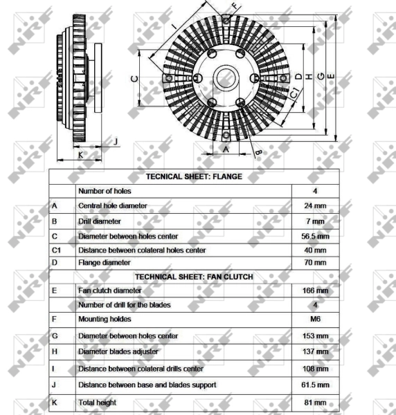 Cupla ventilator radiator