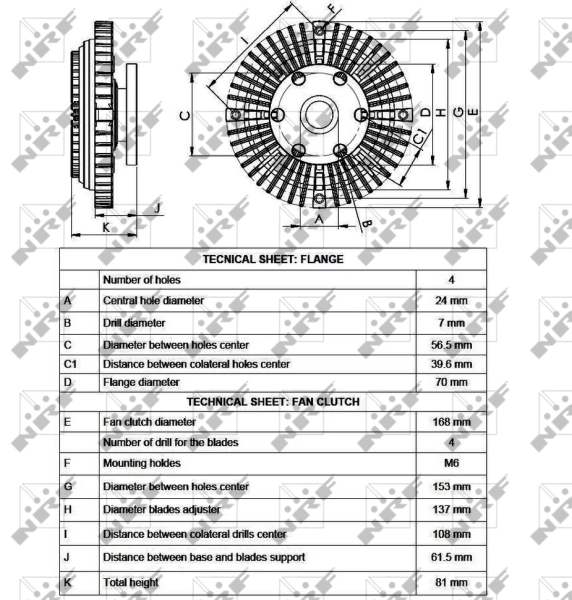 Cupla ventilator radiator
