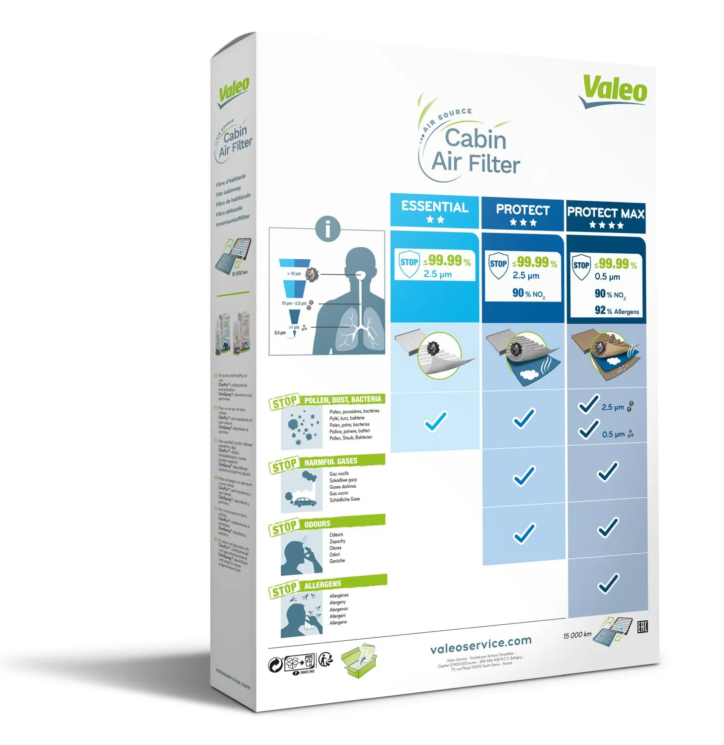 Filtru, aer habitaclu