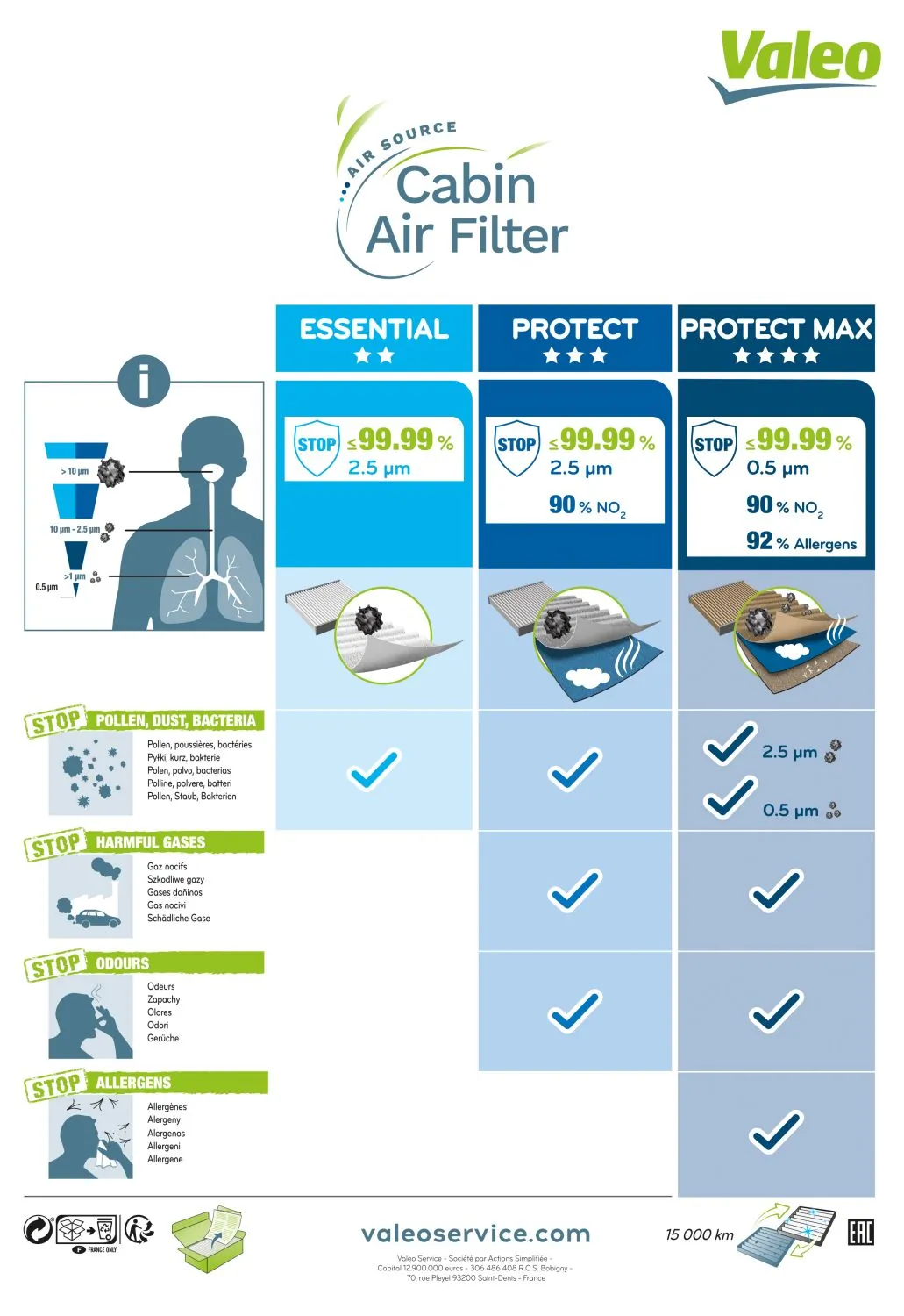 Filtru, aer habitaclu