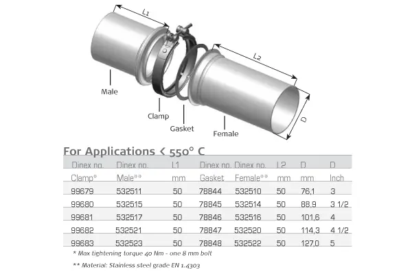 Conector teava esapament
