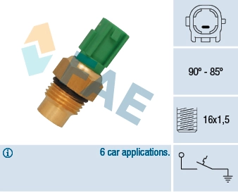 Comutator temperatura ventilator radiator
