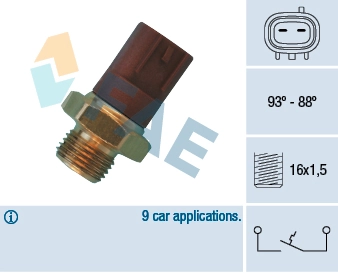 Comutator temperatura ventilator radiator