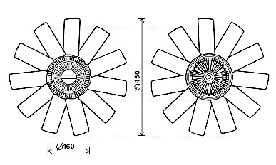 Ventilator radiator racire