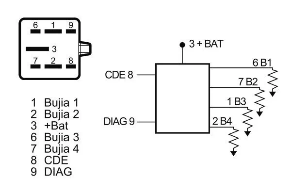 Unitate de control bujii incandescente
