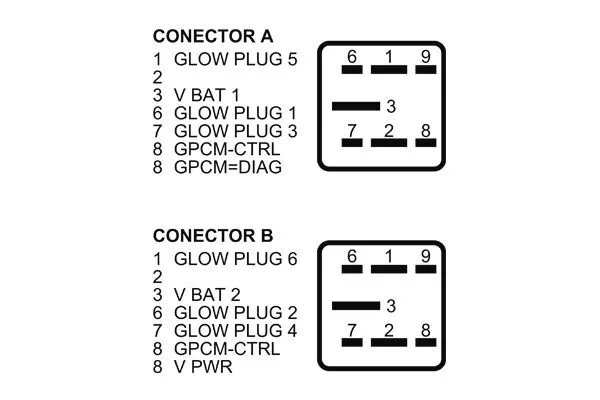 Unitate de control bujii incandescente