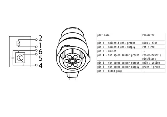 Cupla ventilator radiator