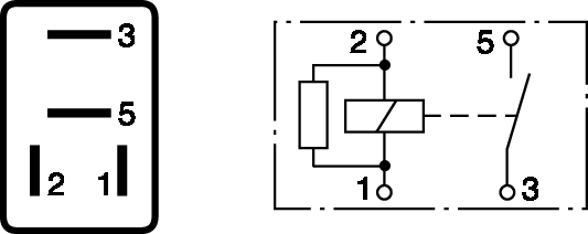 Modul semnalizare