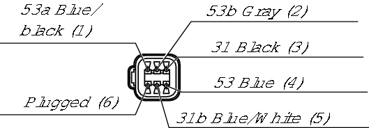 Motor stergator
