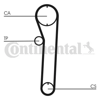 Curea distributie
