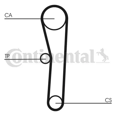 Curea distributie