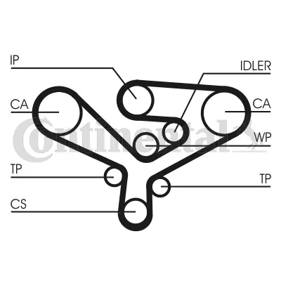 Curea distributie