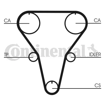 Curea distributie
