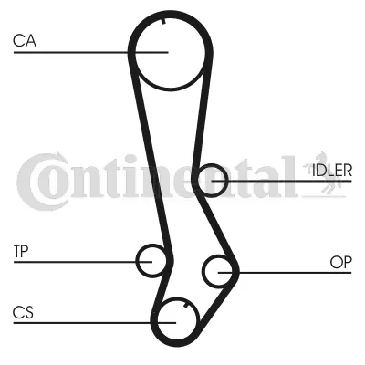 Curea distributie