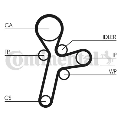 Curea distributie