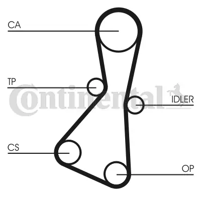 Curea distributie
