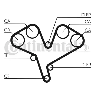 Set distributie curea