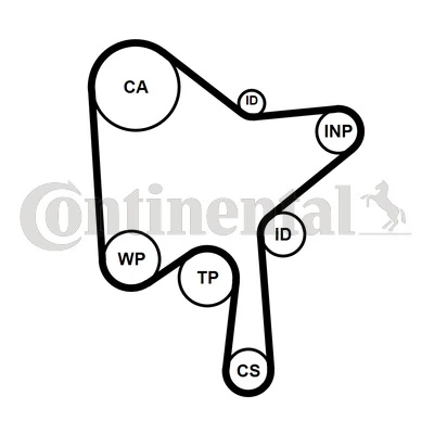 Curea distributie