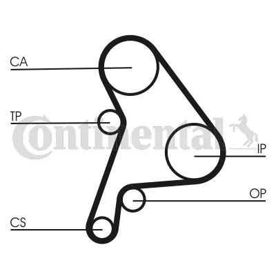 Curea distributie