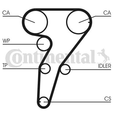 Set distributie curea