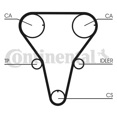 Curea distributie