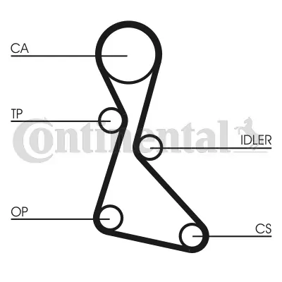 Curea distributie