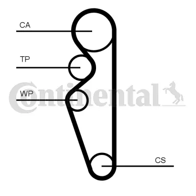 Curea distributie