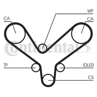 Curea distributie