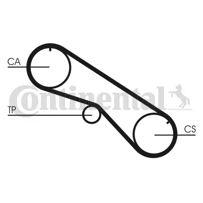 Curea distributie