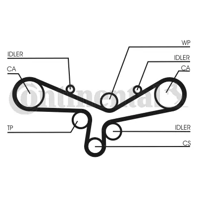 Set pompa apa + curea dintata