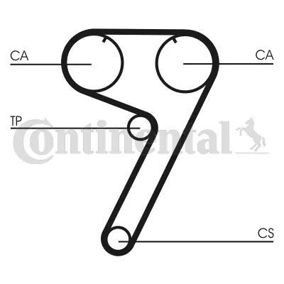 Curea distributie
