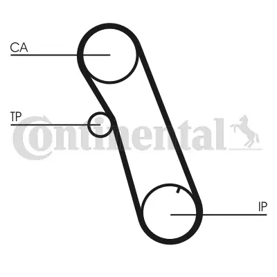 Curea distributie