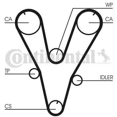 Set distributie curea