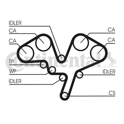 Curea distributie